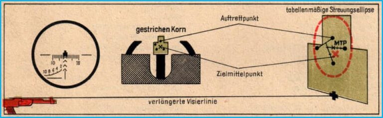 Clever oder unfair